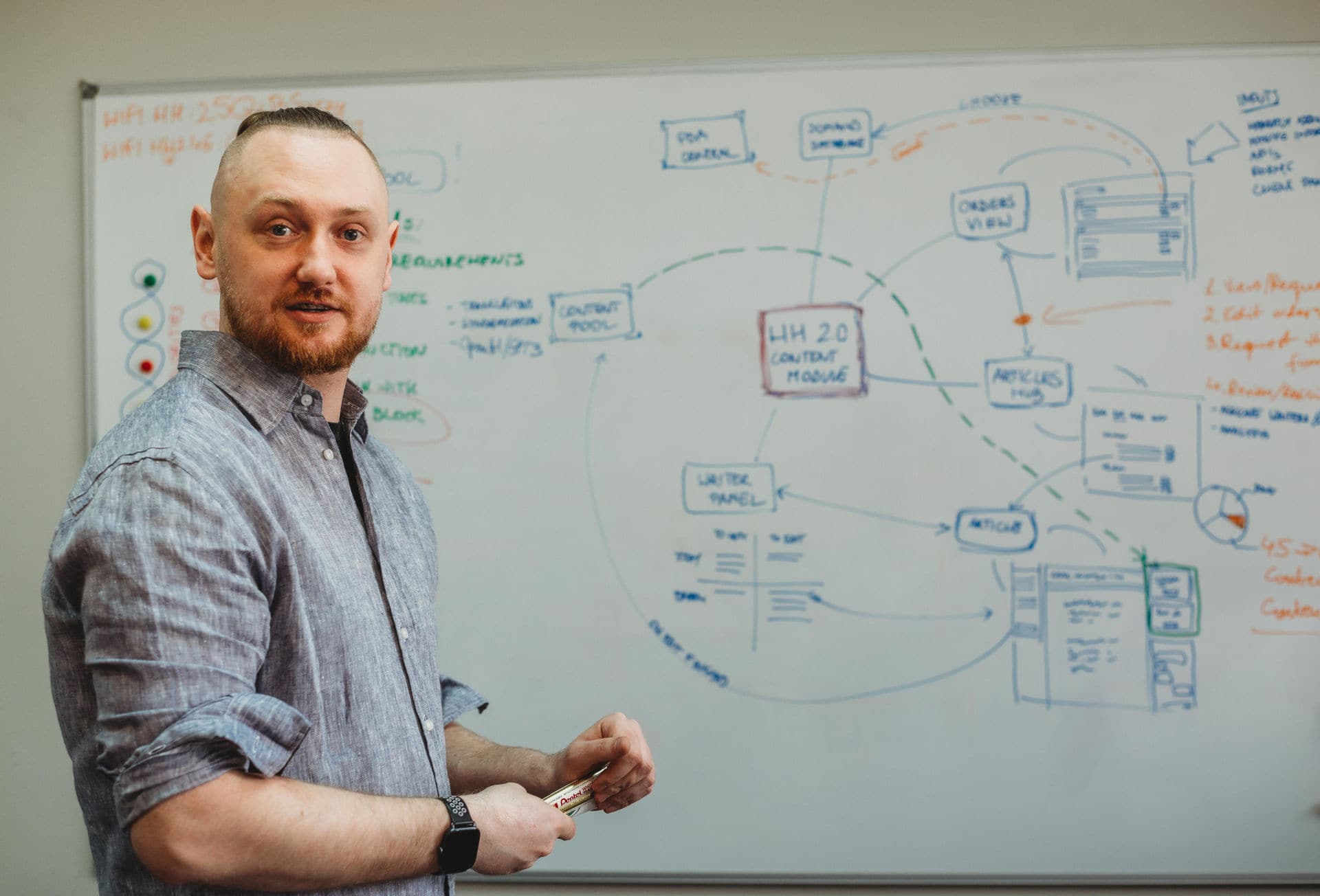 Rad Paluszak explaining software architecture in front of a whiteboard