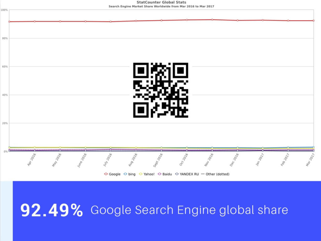Slide 18 from the Warwick Business School online presence talk