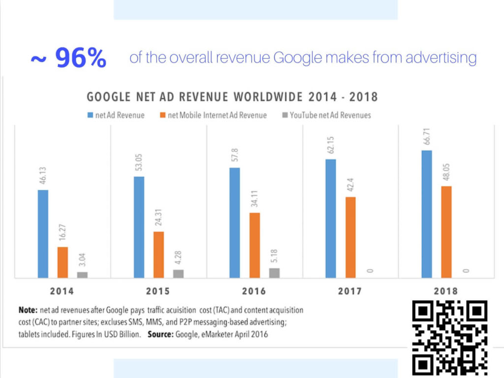 Slide 20 from the Warwick Business School online presence talk