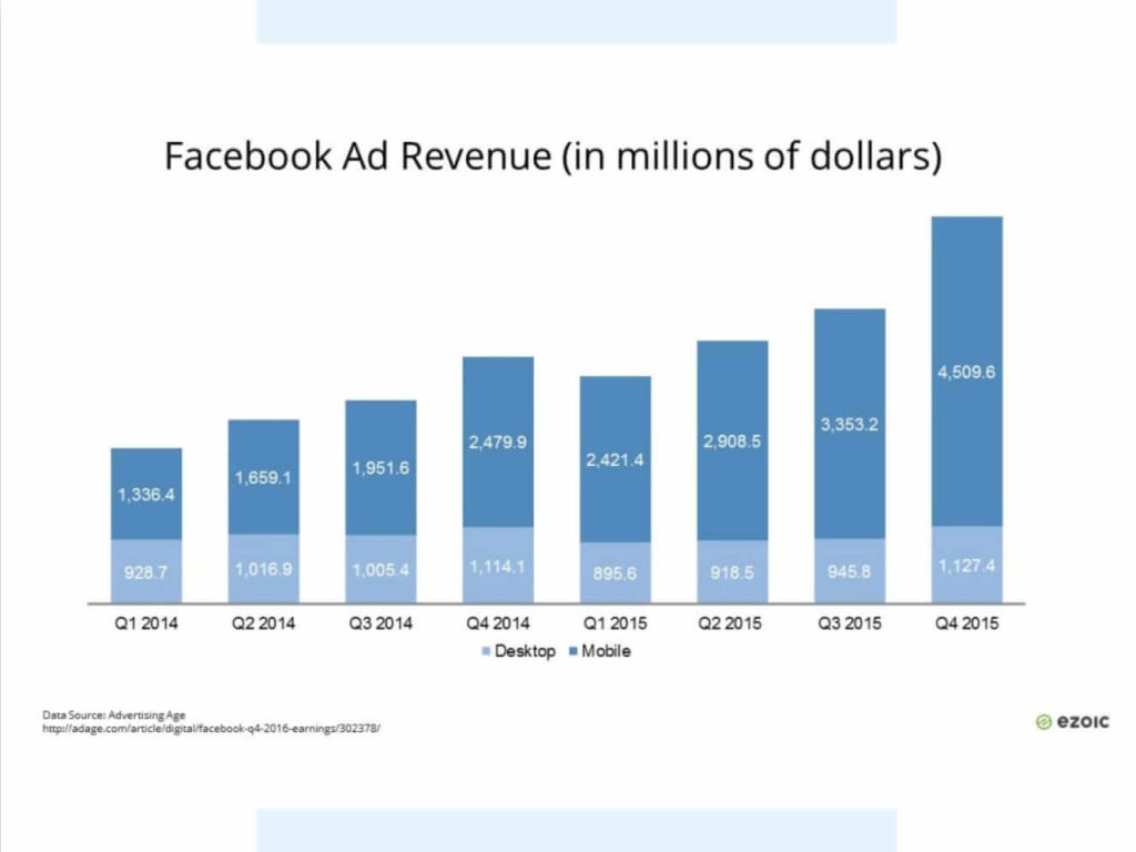 Slide 21 from the Warwick Business School online presence talk
