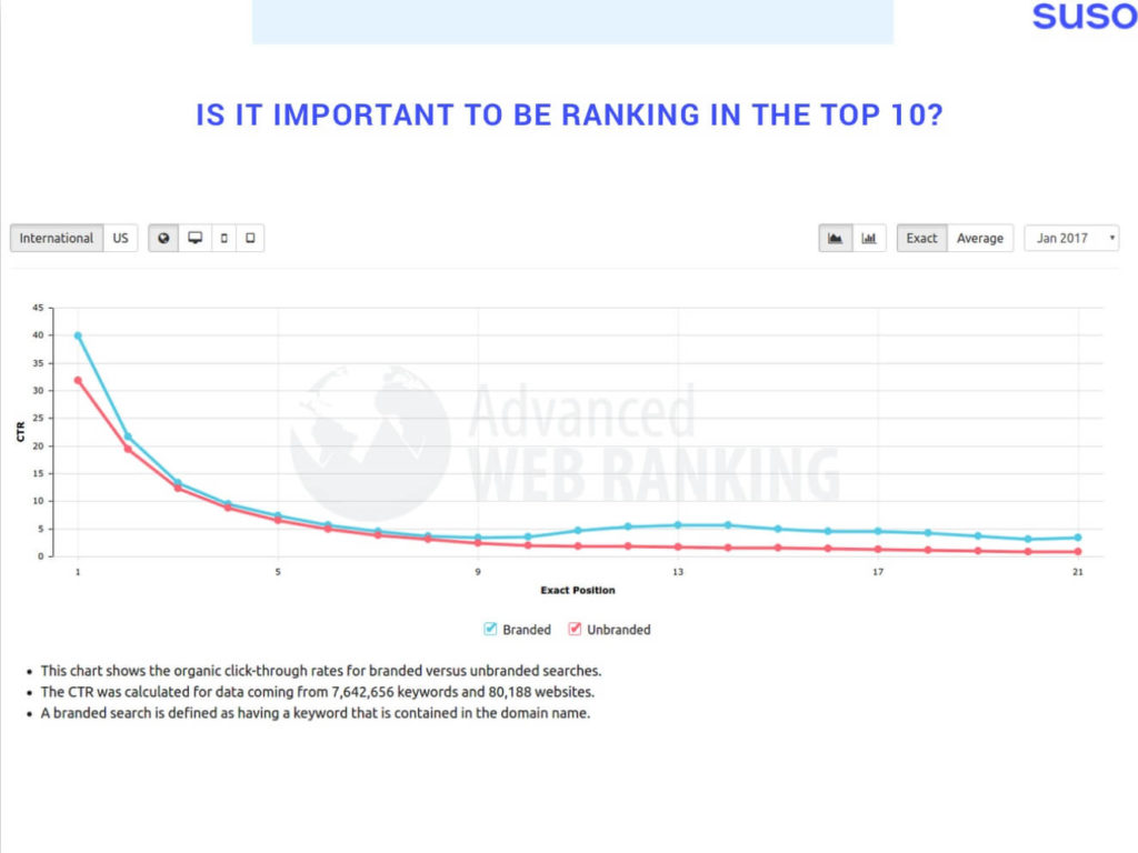 Slide 33 from the Warwick Business School online presence talk