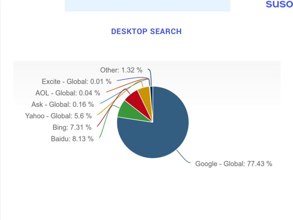 Slide 34 from the Warwick Business School online presence talk