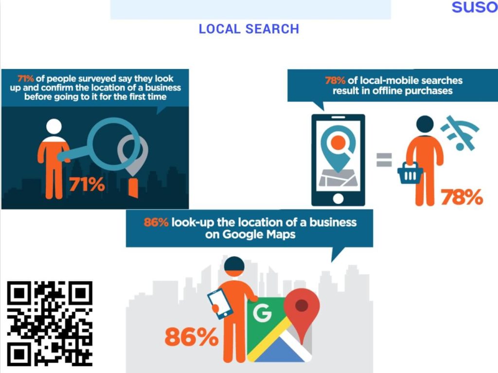 Slide 38 from the Warwick Business School online presence talk