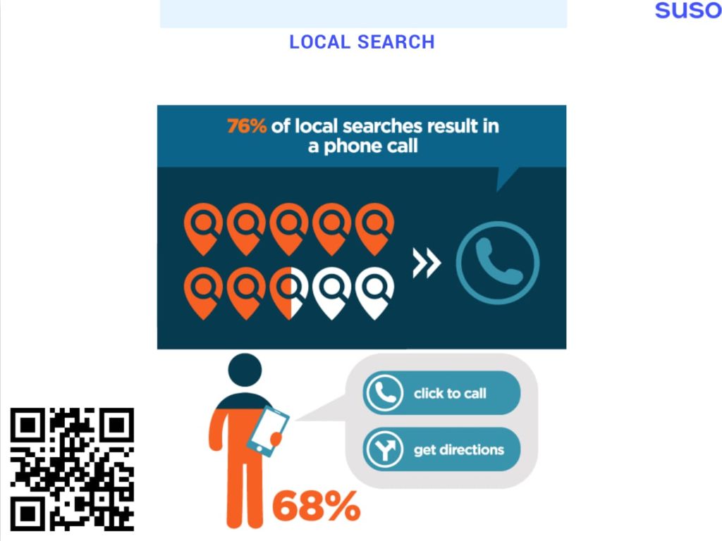 Slide 39 from the Warwick Business School online presence talk